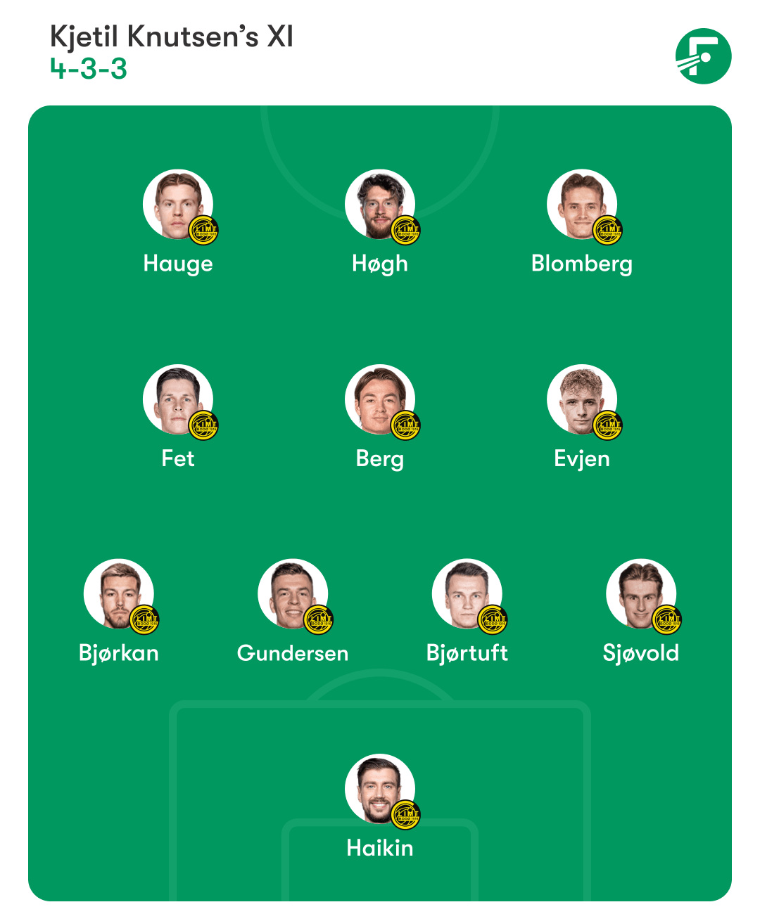 ตัวจริงโบโด/กลิมต์