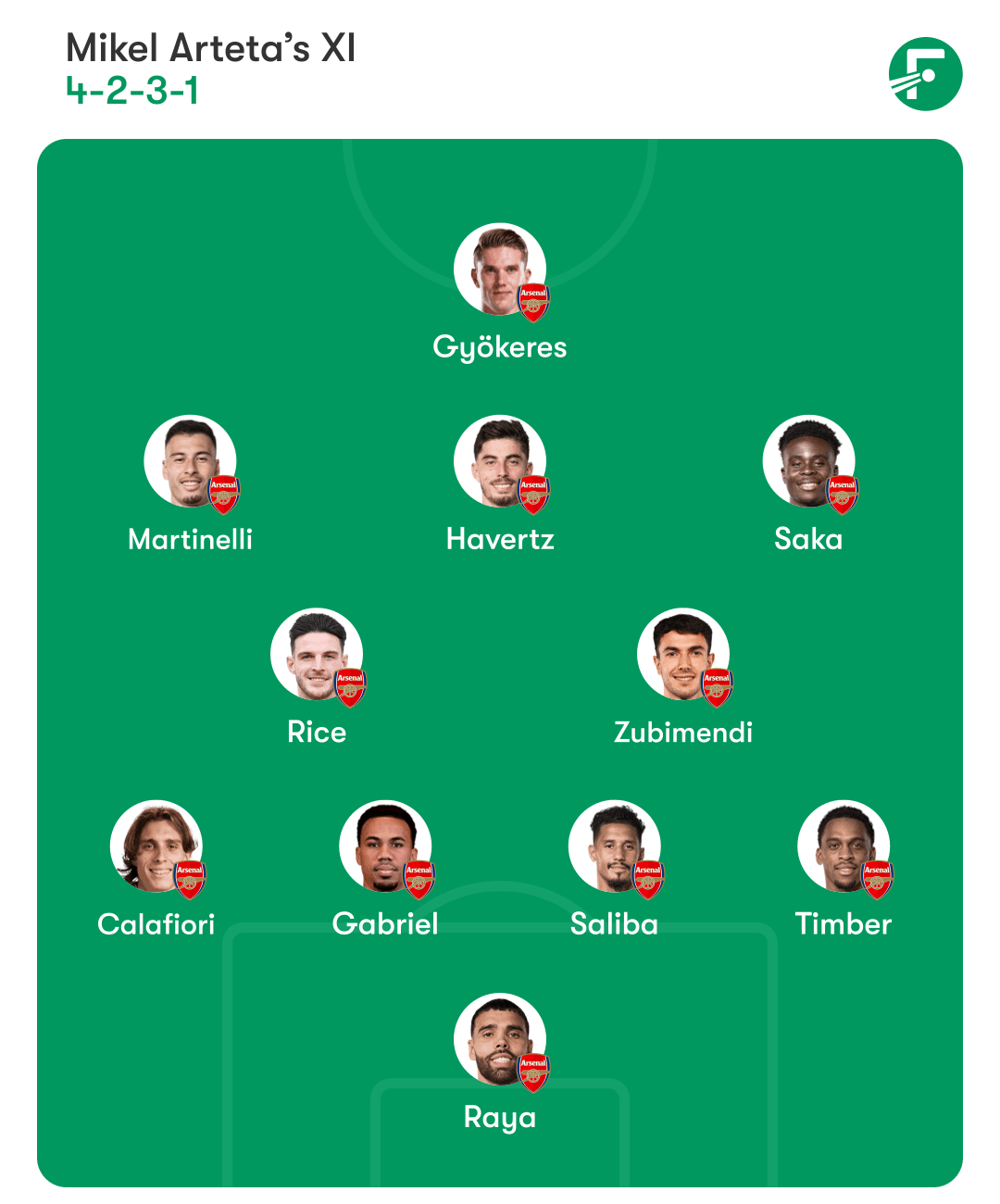 ฟอร์เมชั่นที่คาดหวังของอาร์เซนอล