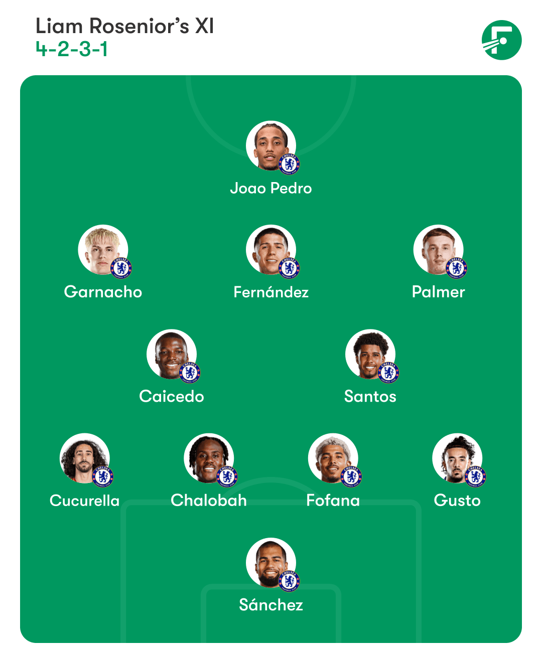 切尔西预测首发阵容