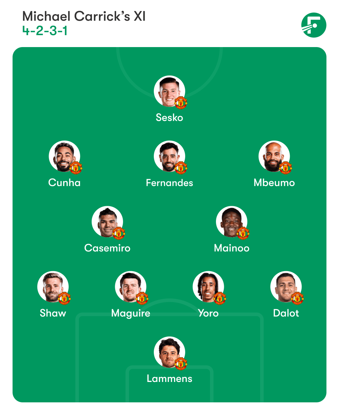 แมนเชสเตอร์ ยูไนเต็ด