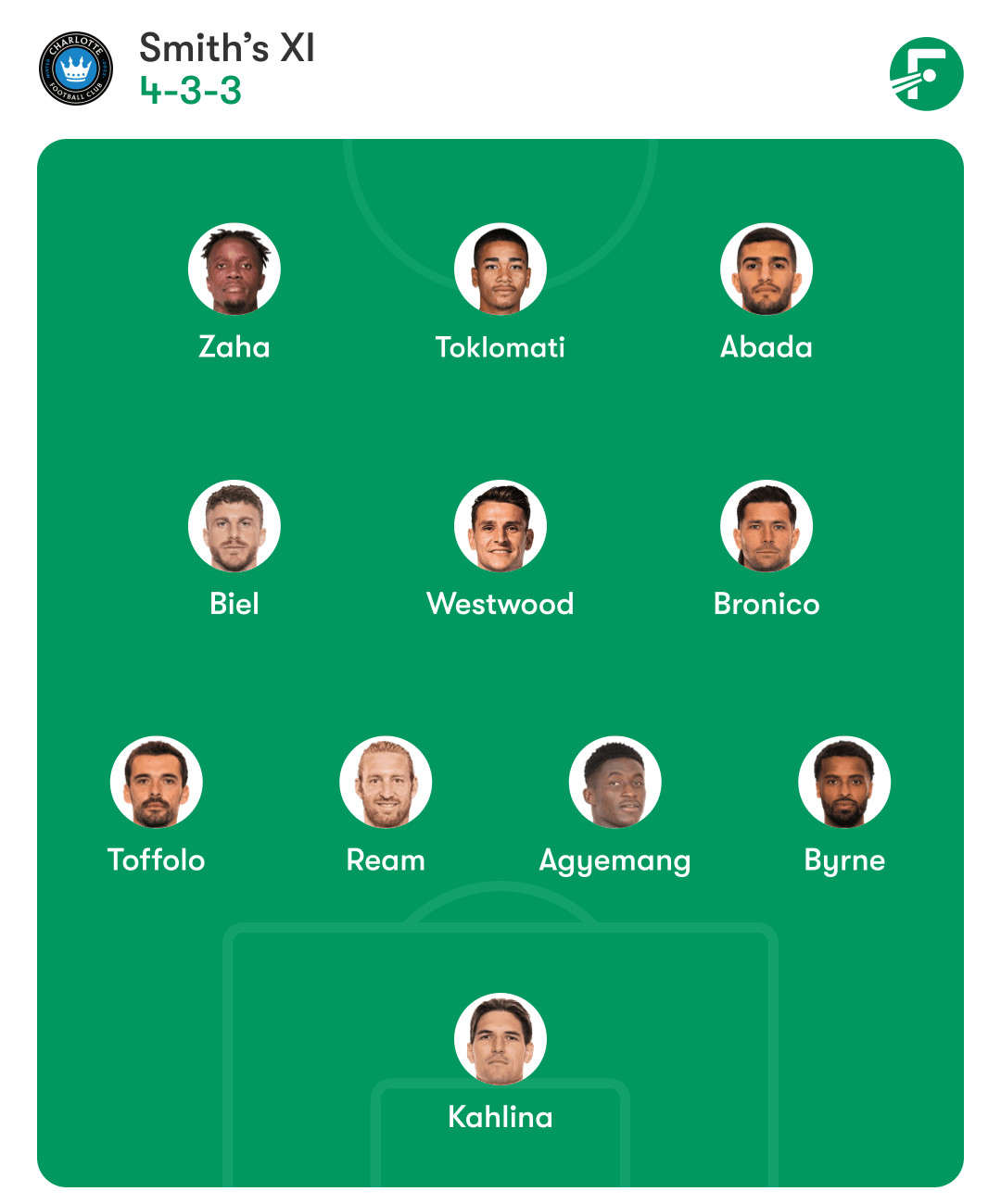 夏洛特FC vs 国际迈阿密