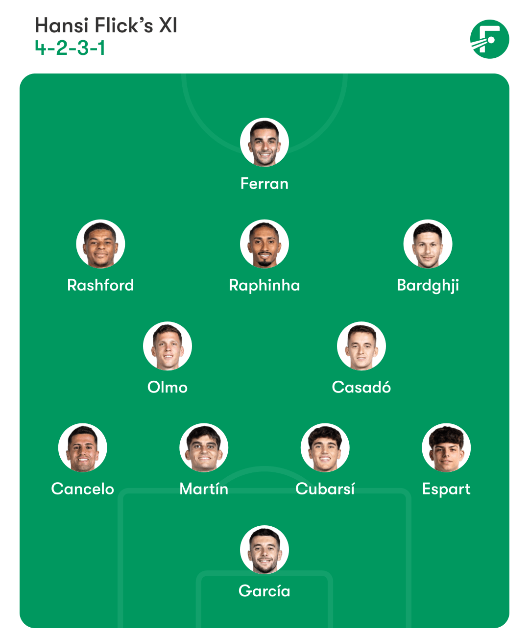 แผนผังทีมบาร์เซโลนา