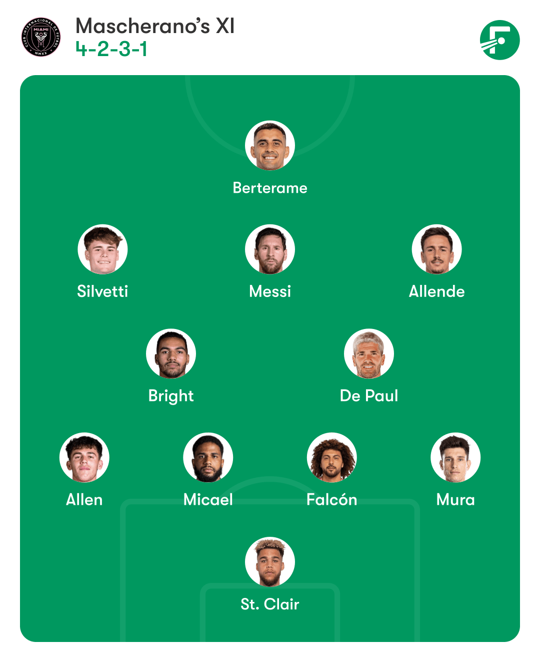 国际迈阿密对阵夏洛特FC