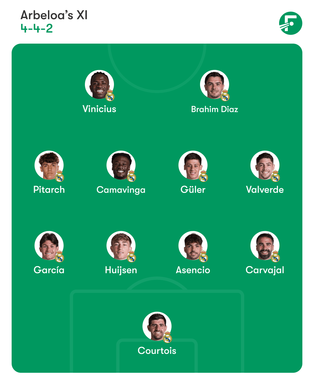 ชุดตัวจริงที่คาดการณ์ของเรอัล มาดริด ชุดตัวจริงที่คาดการณ์ของเรอัล มาดริด
