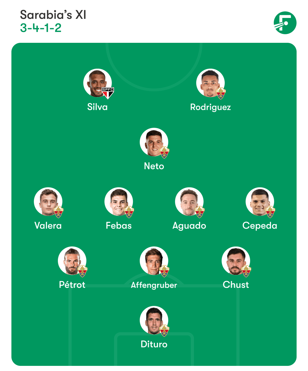 ชุดตัวจริงที่คาดการณ์ของเอลเช่ ชุดตัวจริงที่คาดการณ์ของเอลเช่