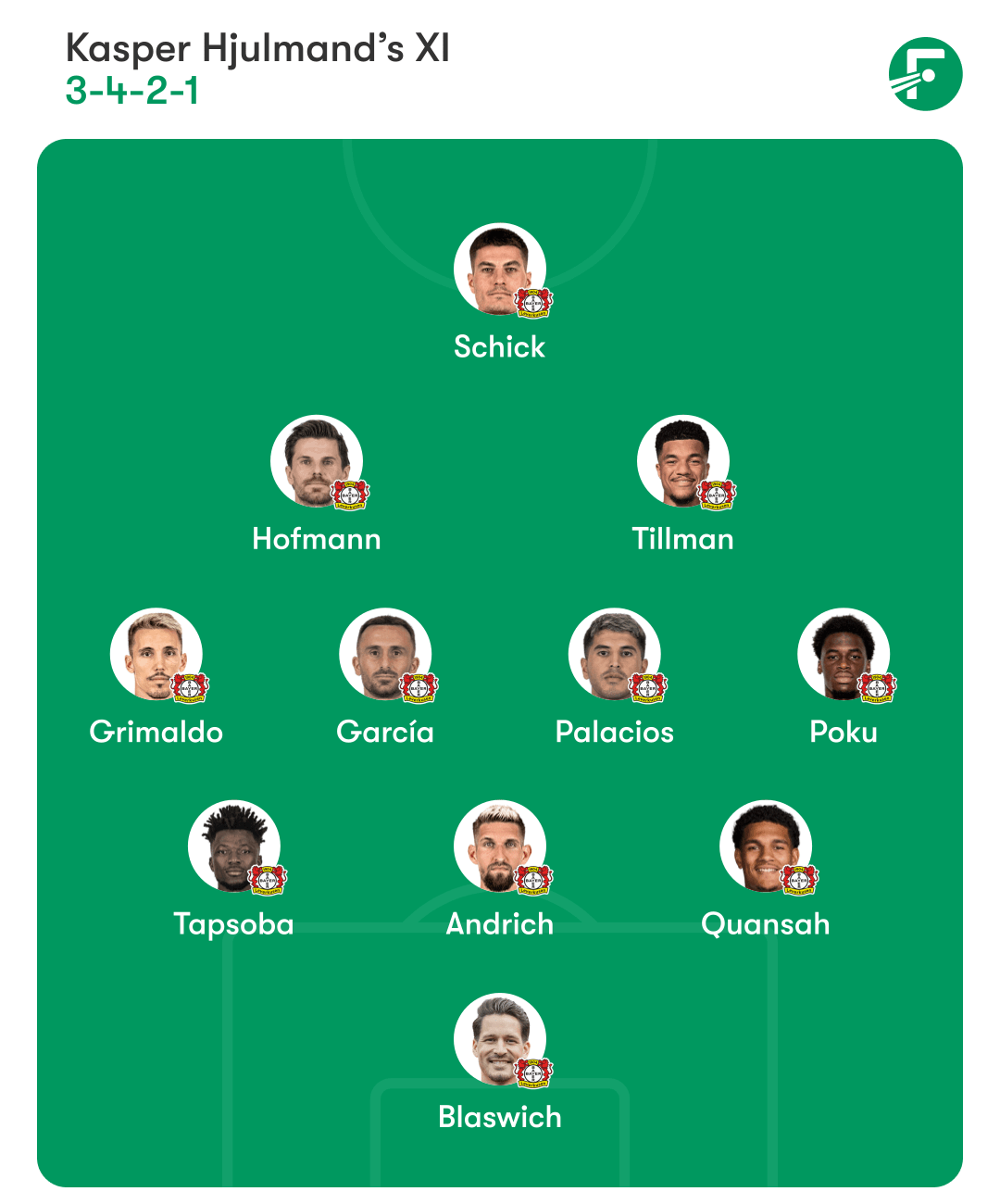 Bayer Leverkusen บาเยอร์ เลเวอร์คูเซ่น