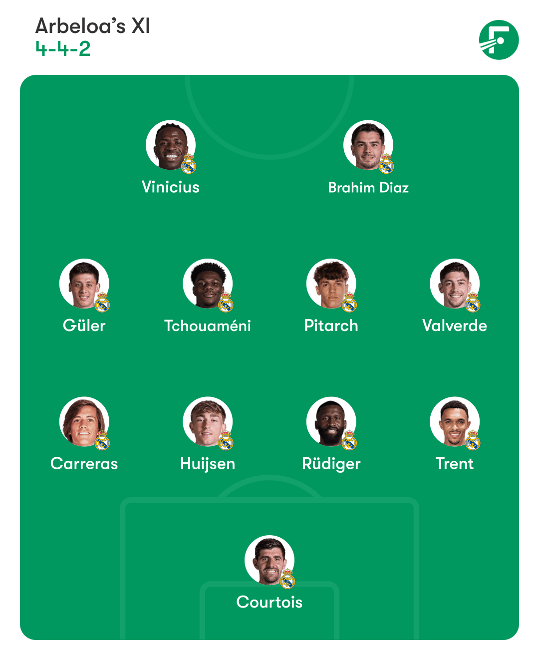 Real Madrid expected formation