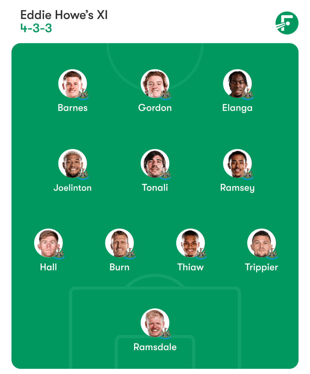 纽卡斯尔的阵容。