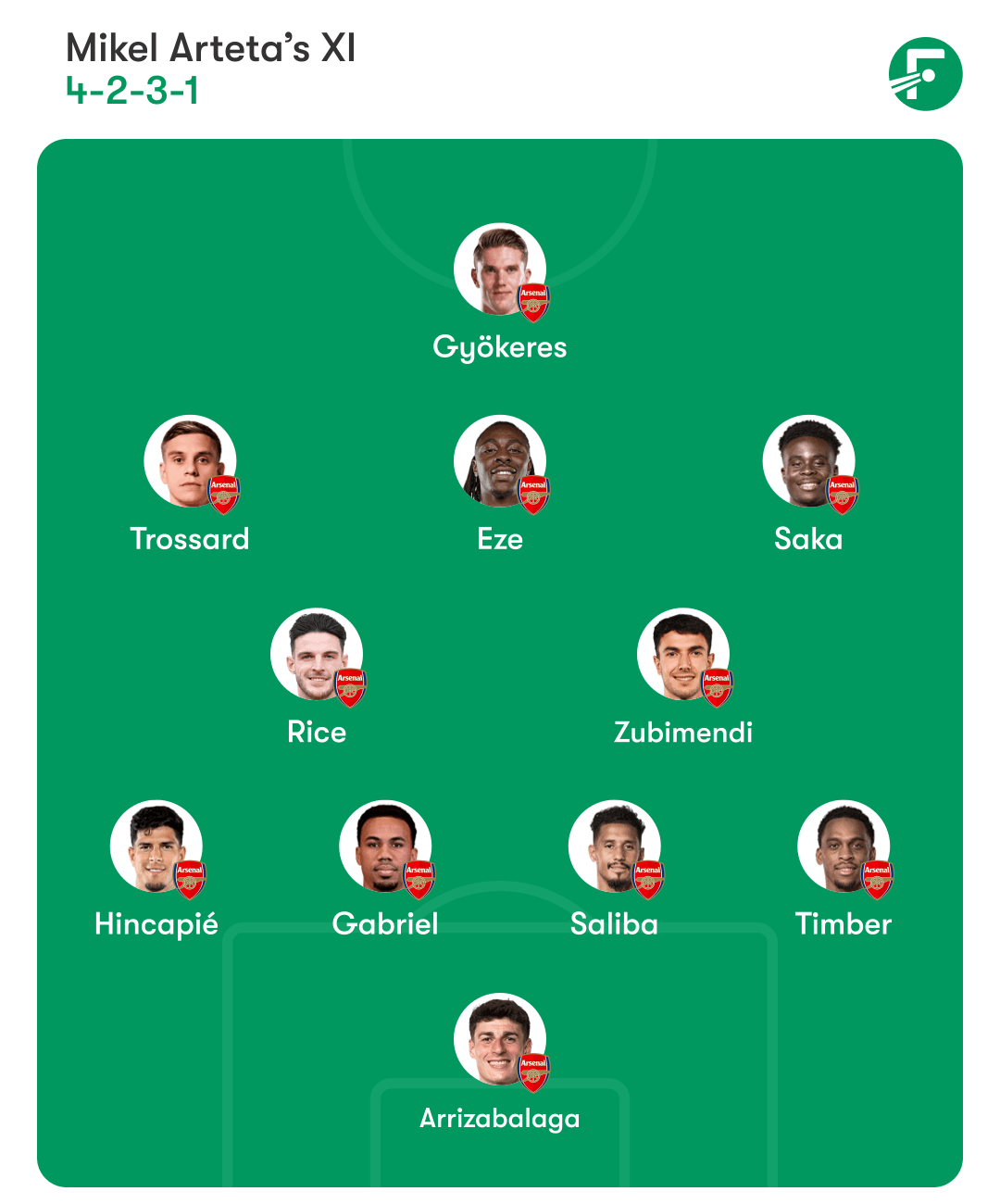 Arsenal predicted lineup Arsenal predicted lineup