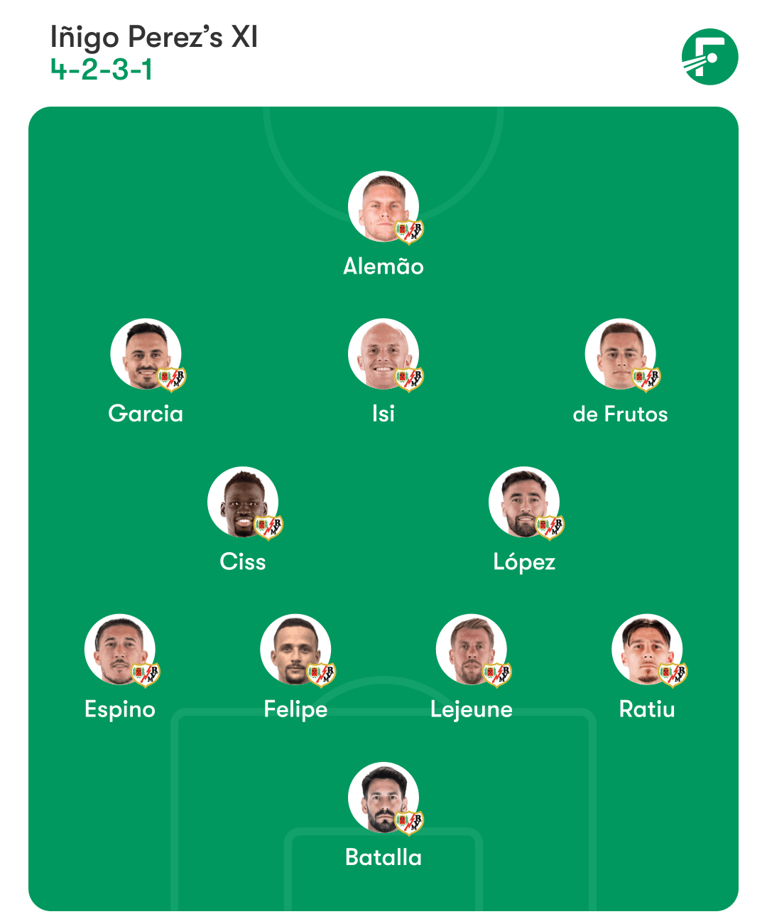 ตัวจริงราโย บายเยกาโน ตัวจริงราโย บายเยกาโน