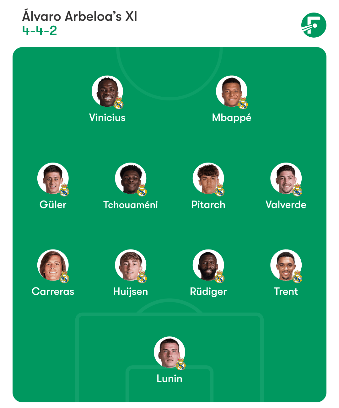 Real Madrid lineup Real Madrid lineup