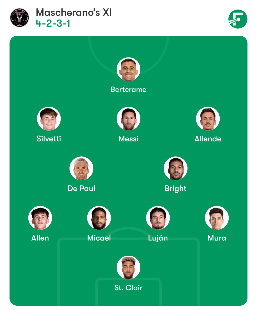 อินเตอร์ ไมอามี ปะทะ NYCFC