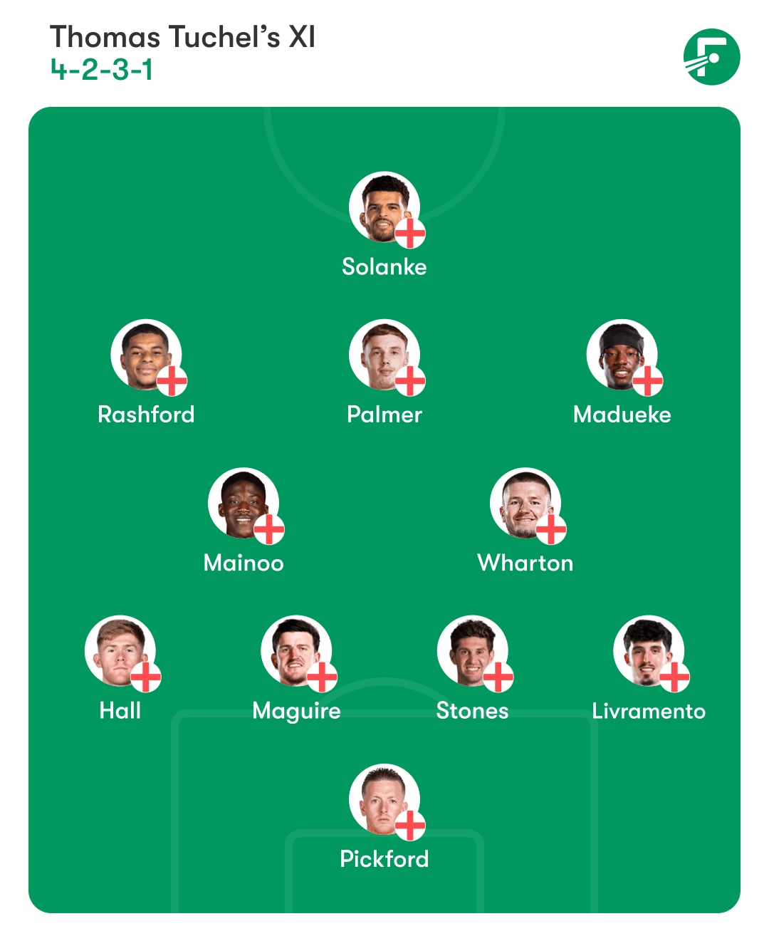 England predicted lineup England predicted lineup