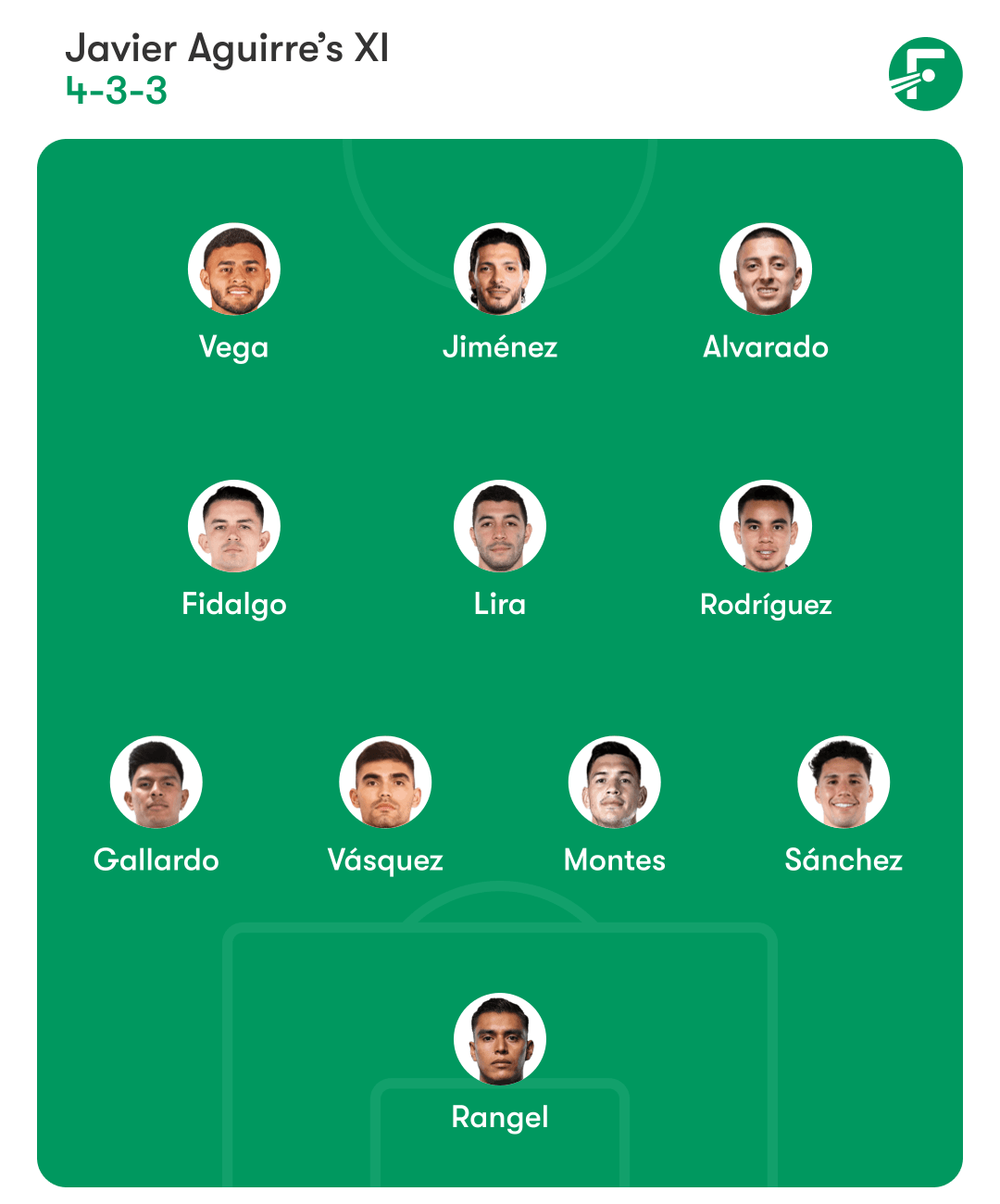 Mexico lineup 墨西哥阵容