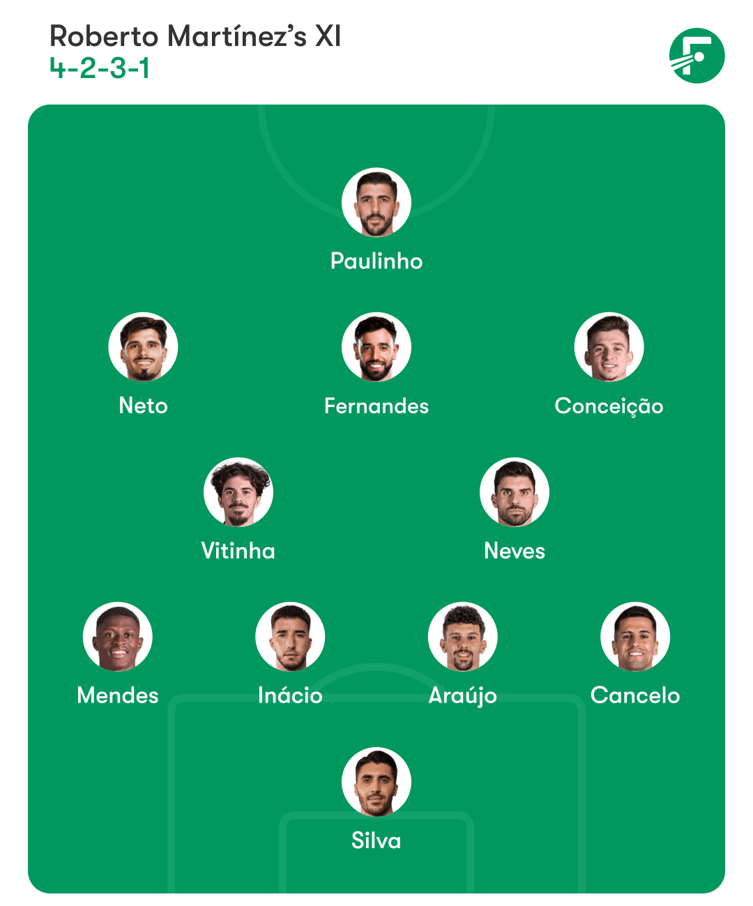 Portugal lineup 葡萄牙阵容