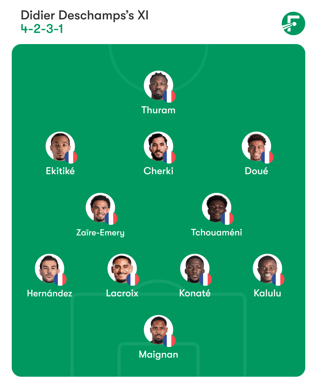 France predicted XI France predicted XI
