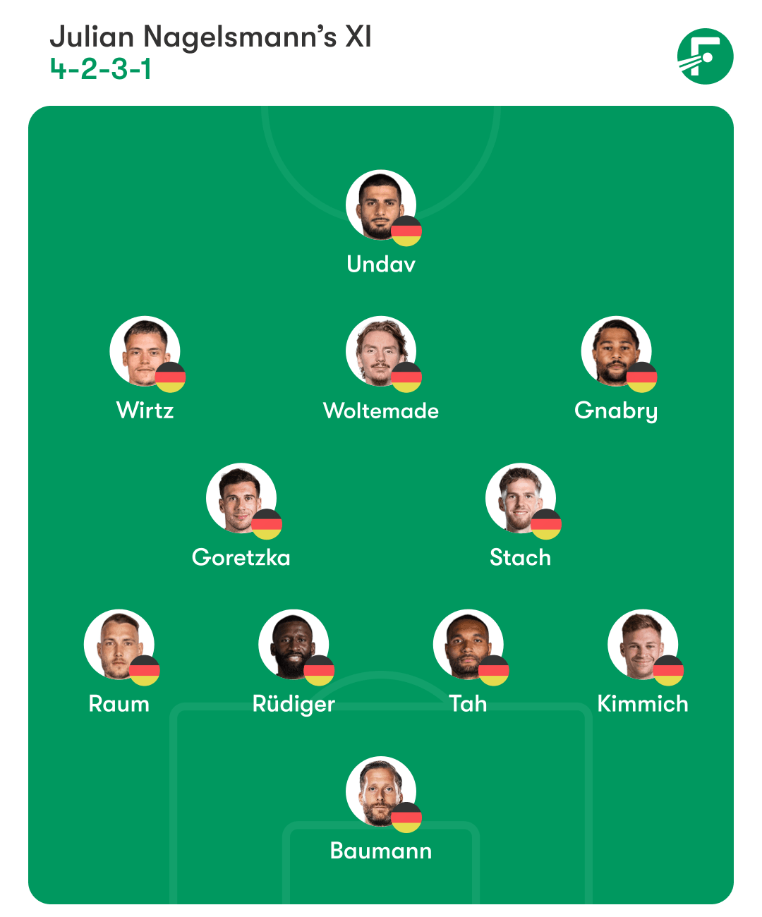 Germany predicted lineup 德国预测首发阵容