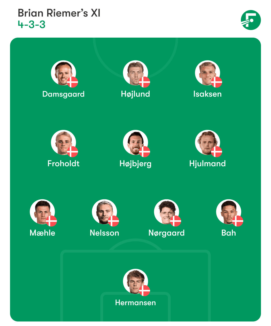 Denmark lineup
