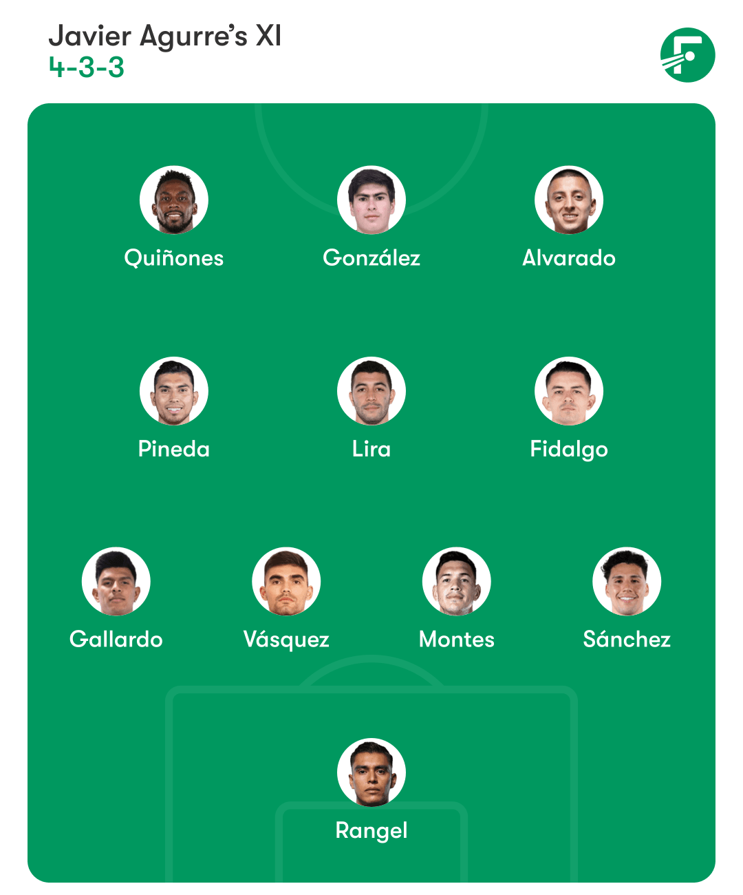 Mexico lineup. Mexico lineup.