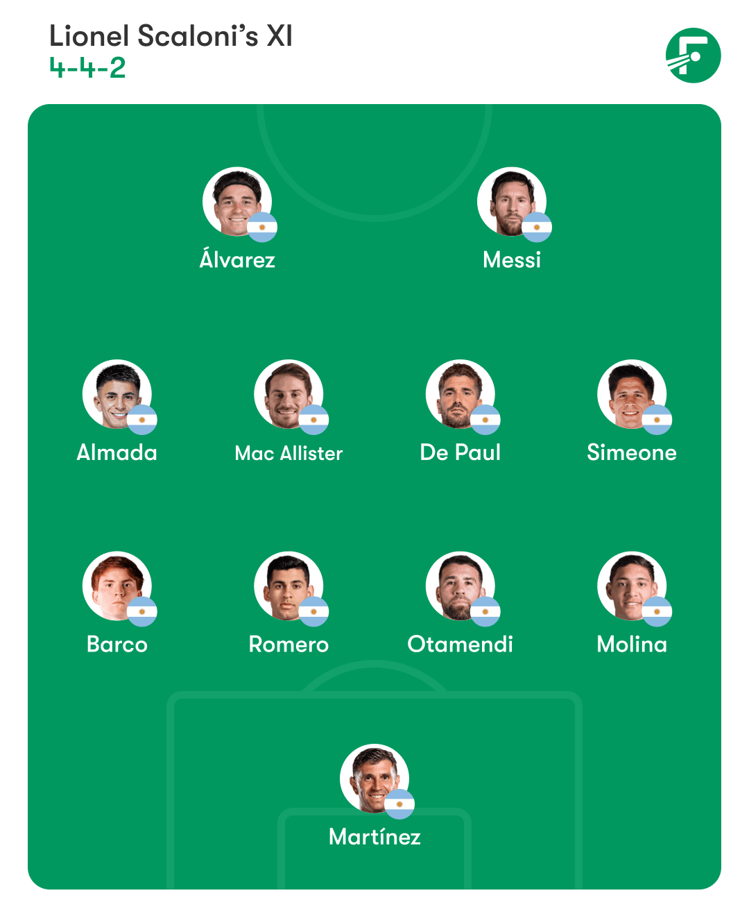 Argentina lineup 阿根廷阵容