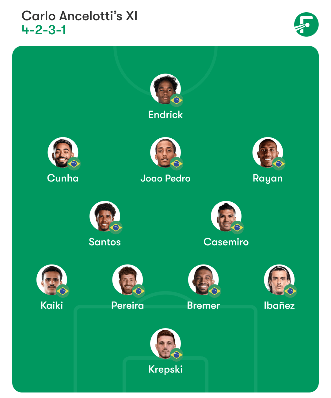 ไลน์อัพบราซิล 