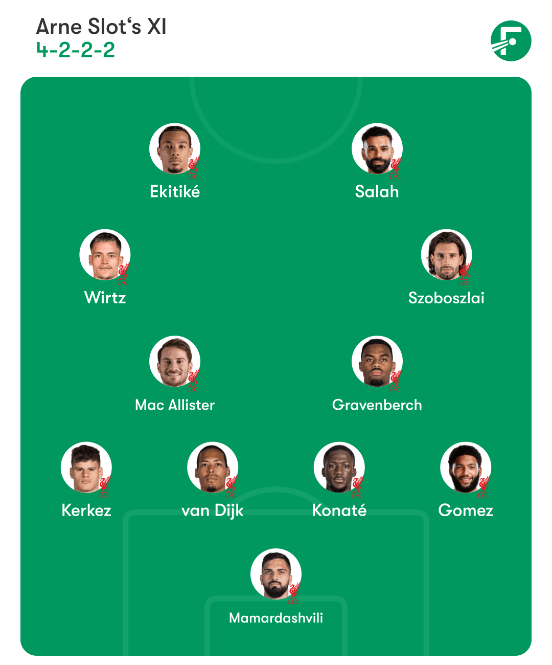 利物浦预测首发阵容