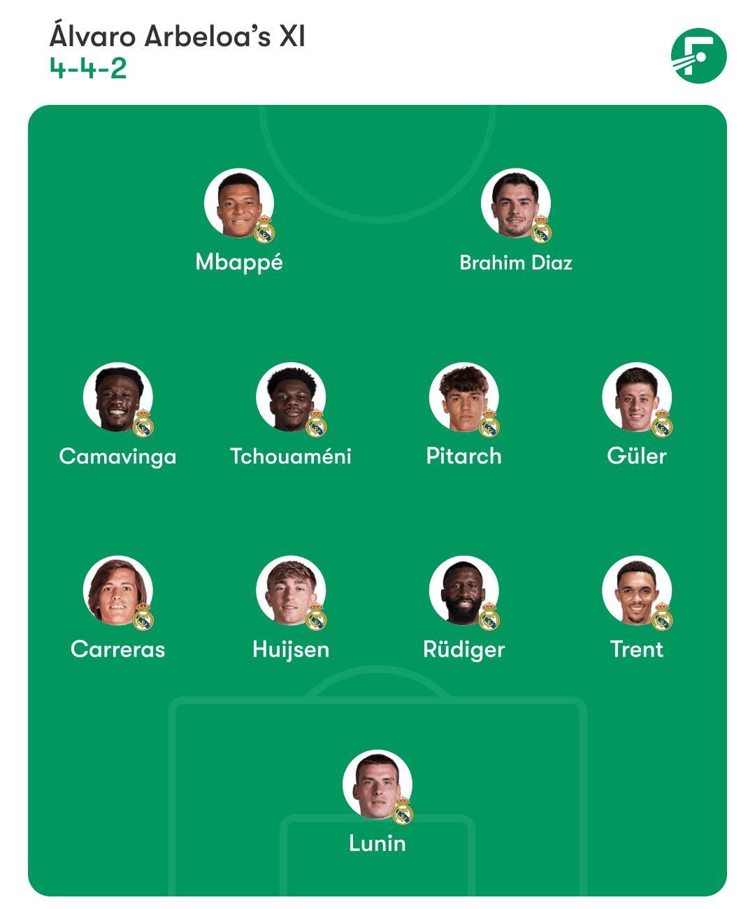 Real Madrid predicted lineup 皇家马德里预测首发阵容