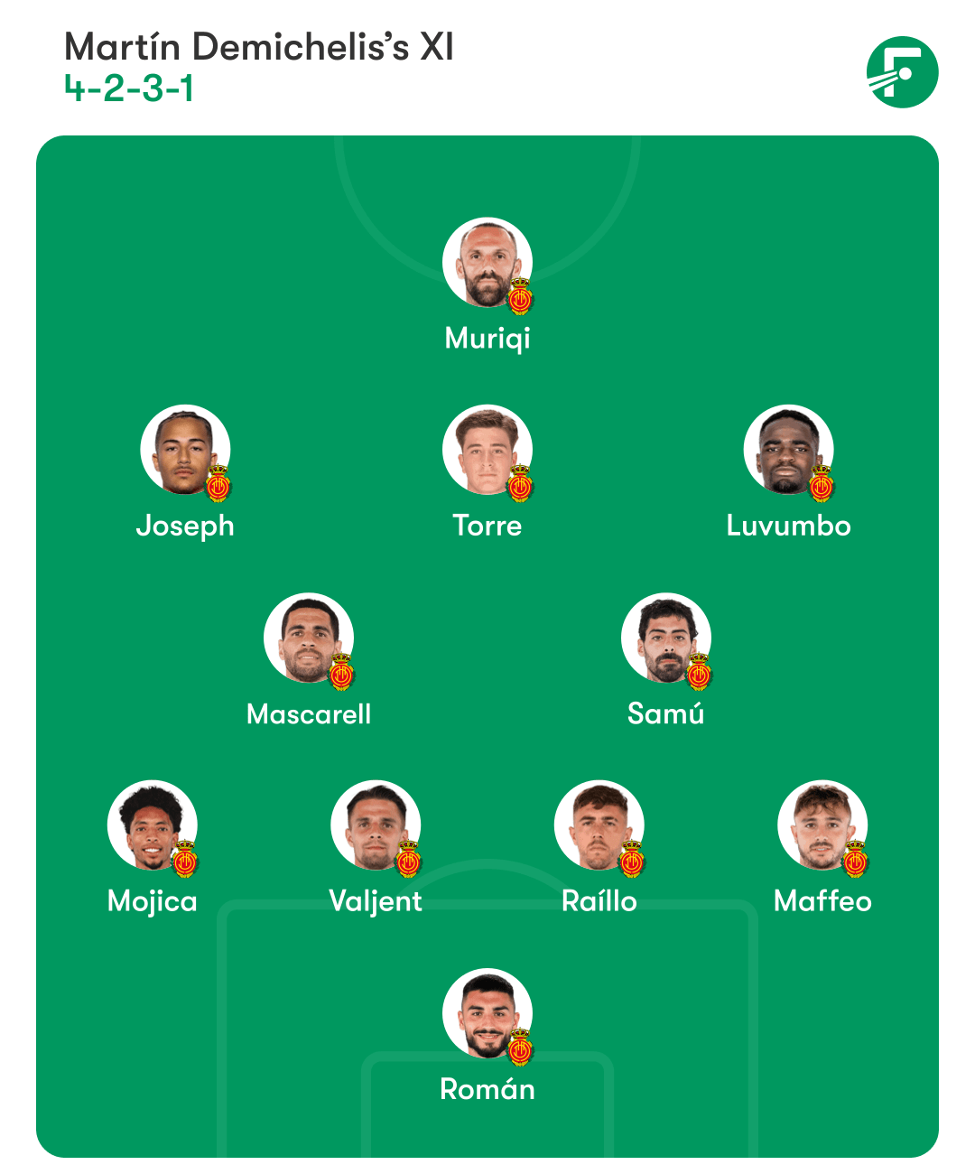 Mallorca predicted lineup 马洛卡预测首发阵容