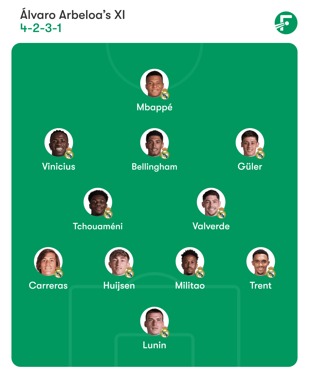 皇家马德里阵容