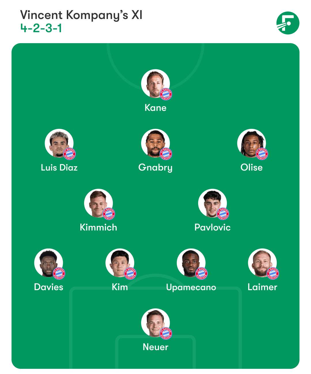 Bayern Munich lineup 拜仁慕尼黑阵容
