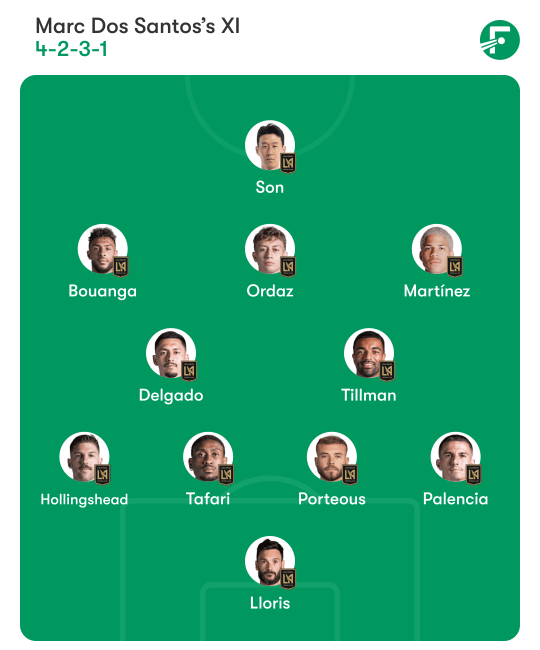 LAFC lineup 洛杉矶FC阵容