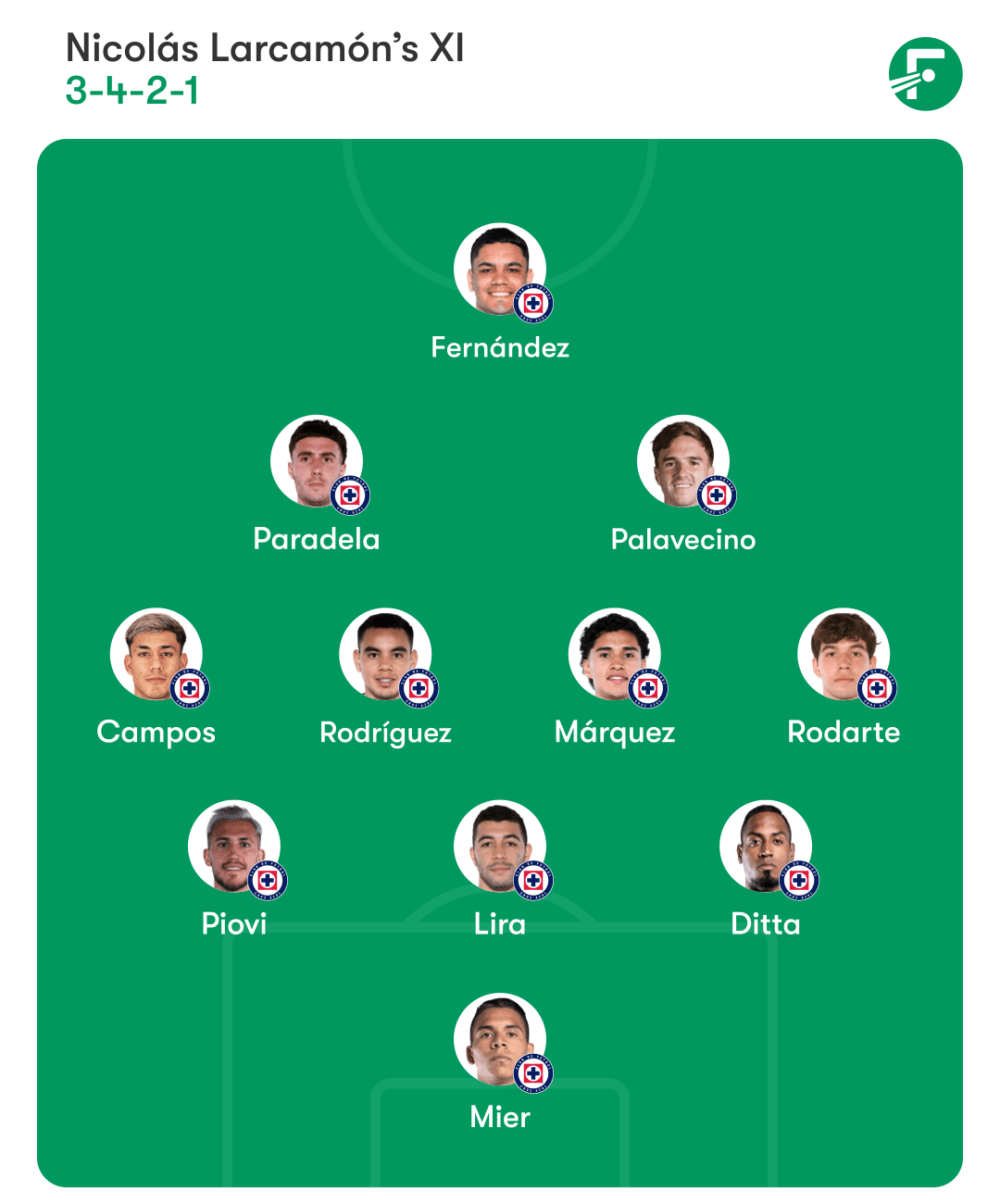 Cruz Azul lineup. 克鲁斯阿苏尔阵容。