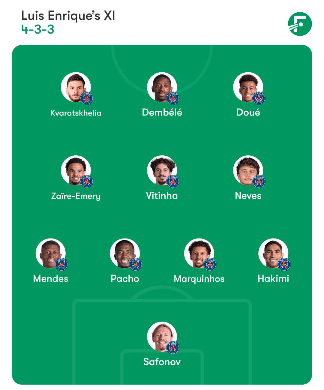 ผังทีม PSG