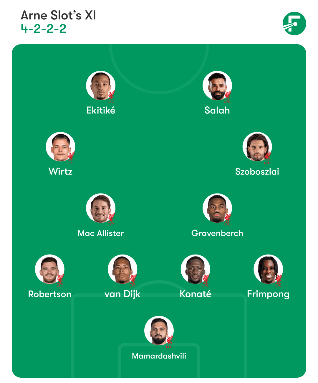 ผังทีมลิเวอร์พูล