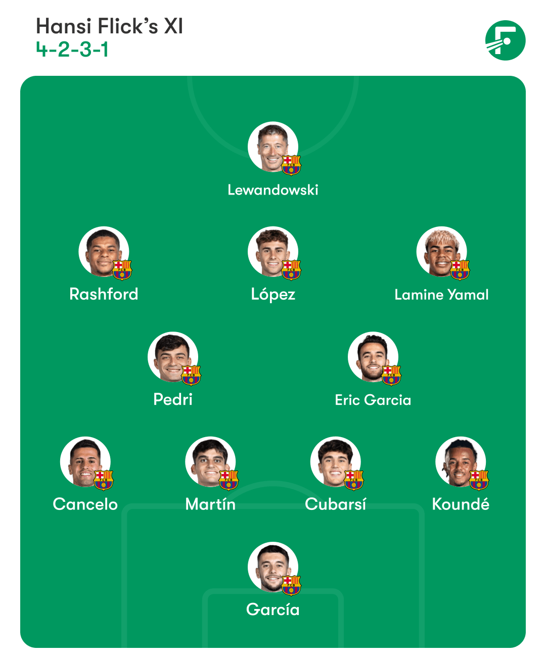 Barcelona lineup. 巴塞罗那首发阵容。