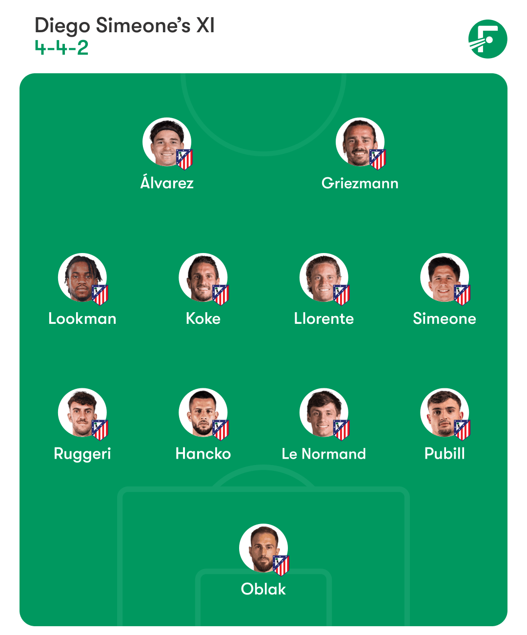 Atlético Madrid lineup 马德里竞技首发阵容