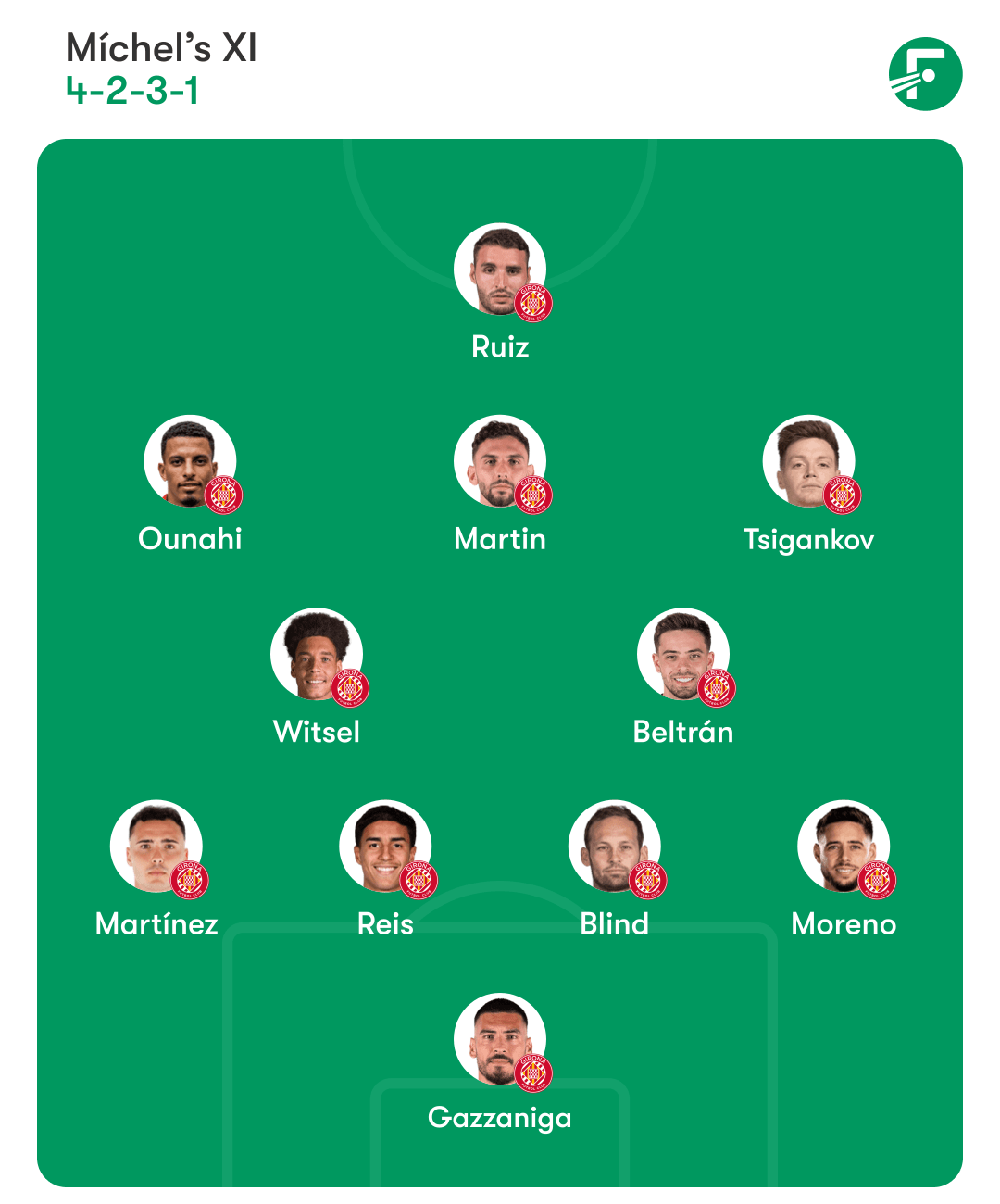 赫罗纳预测首发阵容