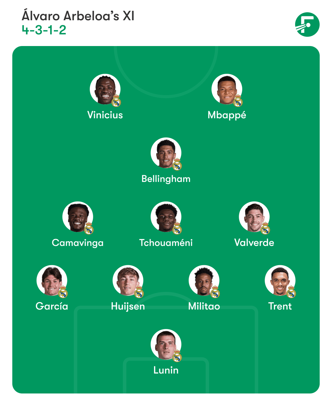 Real Madrid predicted XI ชุดตัวจริงที่คาดการณ์ของเรอัล มาดริด