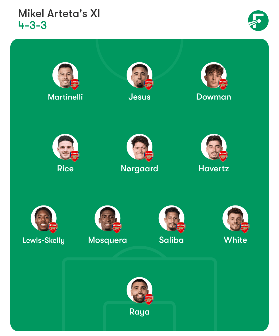 阿森纳首发阵容