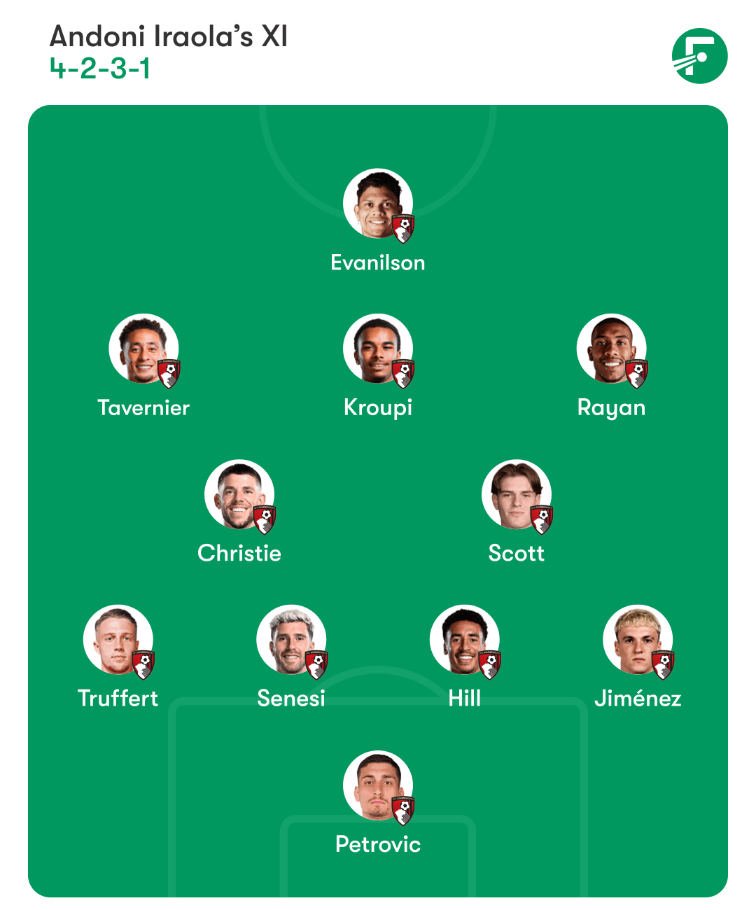 伯恩茅斯首发阵容