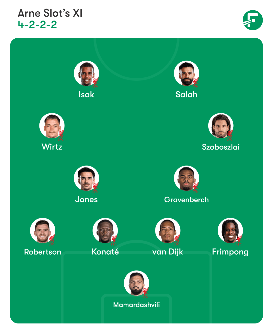 Liverpool lineup 利物浦阵容