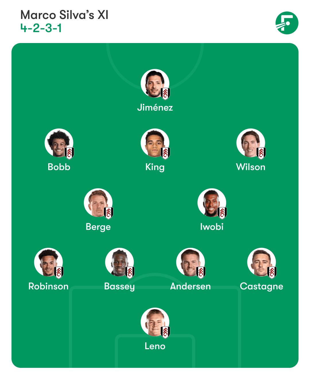 Fulham lineup 富勒姆阵容