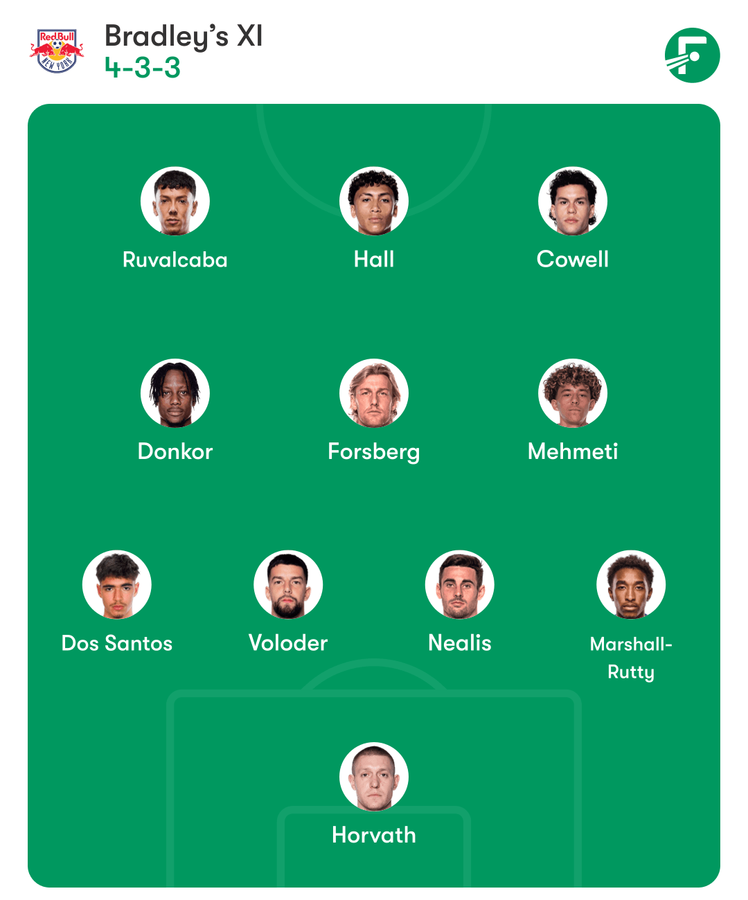 迈克尔·布拉德利,纽约红牛 迈克尔·布拉德利,纽约红牛