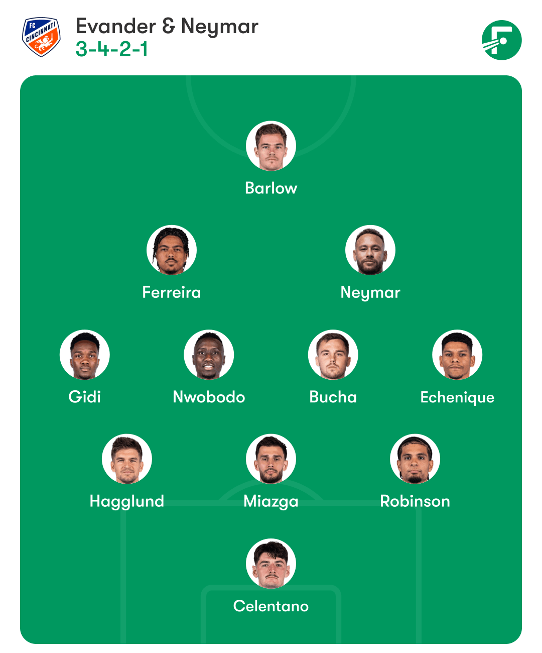 FC Cincinnati 辛辛那提FC