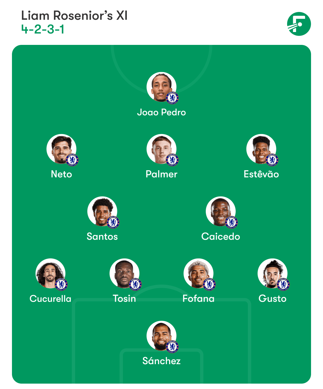 Chelsea predicted lineup