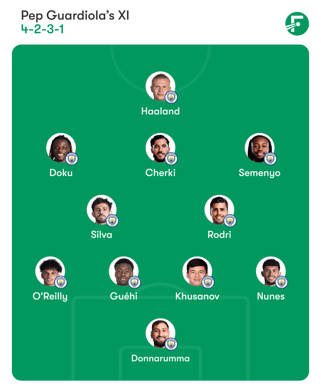 Man City predicted lineup