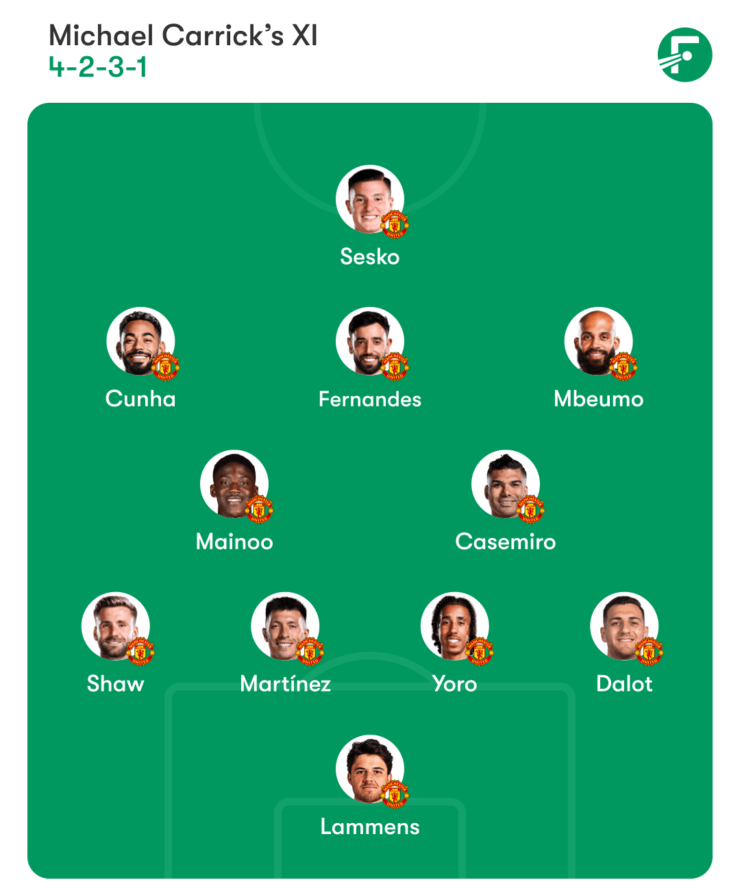Man Utd's potential lineup to face Leeds. 