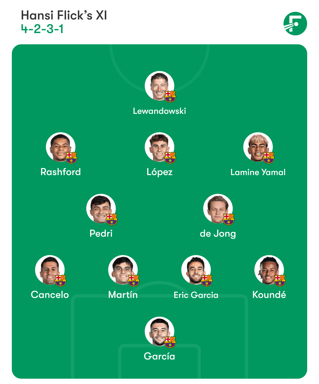 巴塞罗那首发阵容。