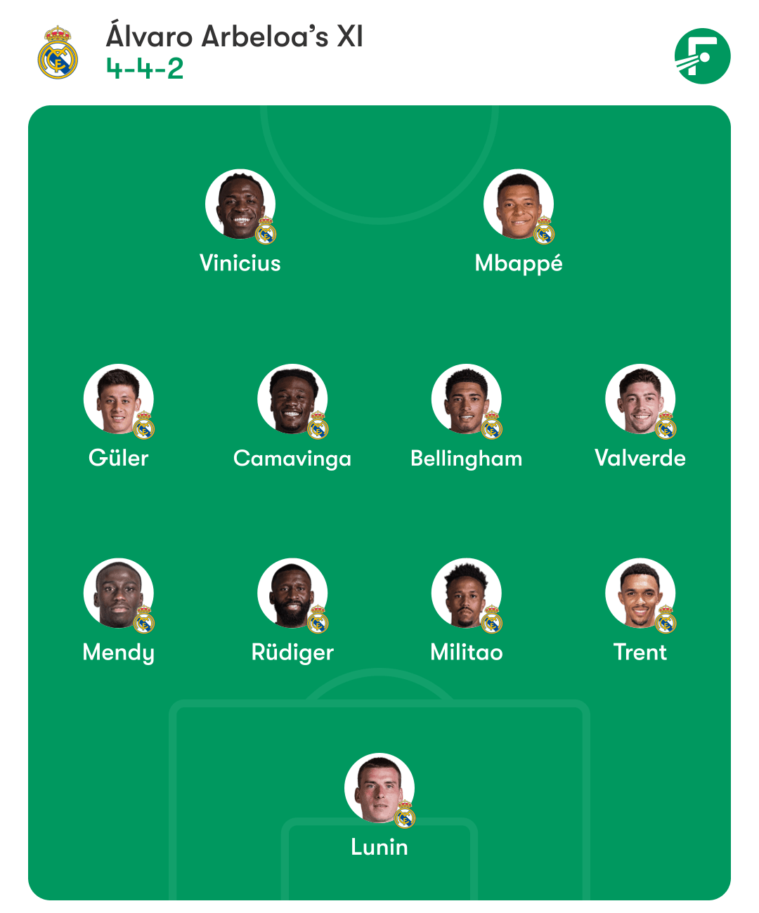 รายชื่อนักเตะเรอัล มาดริด พบกับบาเยิร์น มิวนิก