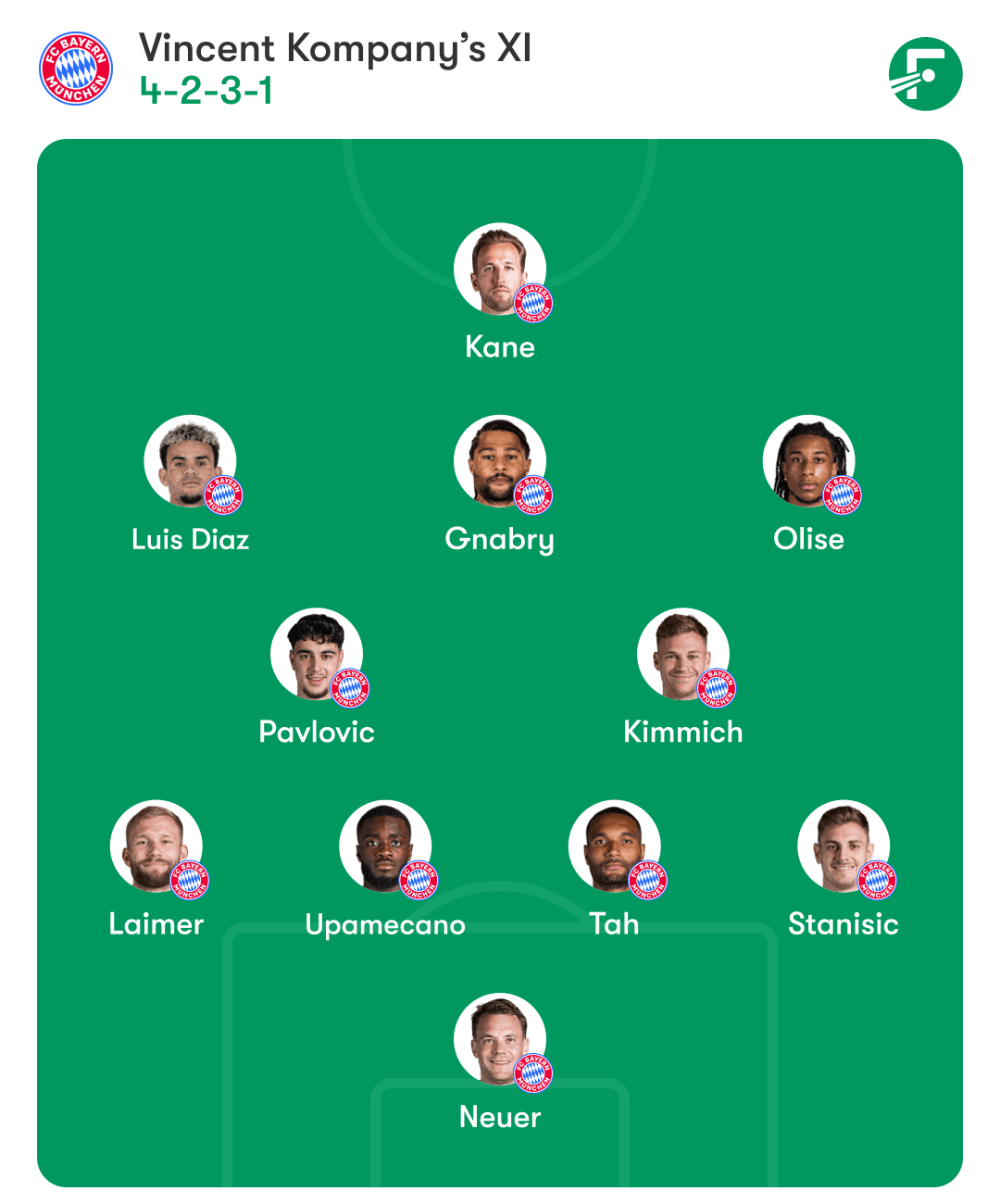 รายชื่อนักเตะบาเยิร์น มิวนิก เพื่อพบกับเรอัล มาดริด